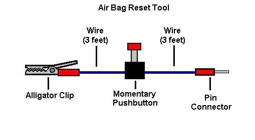 can you reset airbag light with obd2