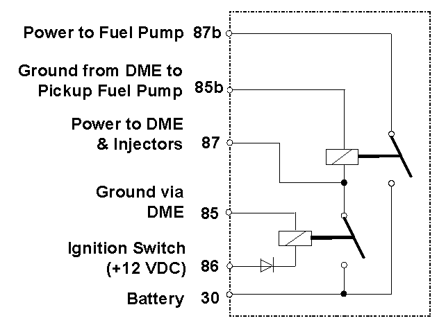 DME Relay Information and Testing 2000 porsche fuse box 