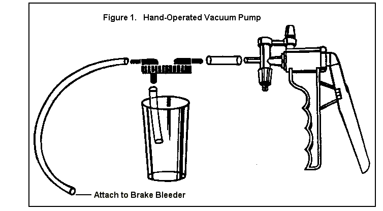 bleeding brakes with a vacuum pump